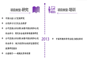 日夲人操中国女人黄色网站非评估类项目发展历程